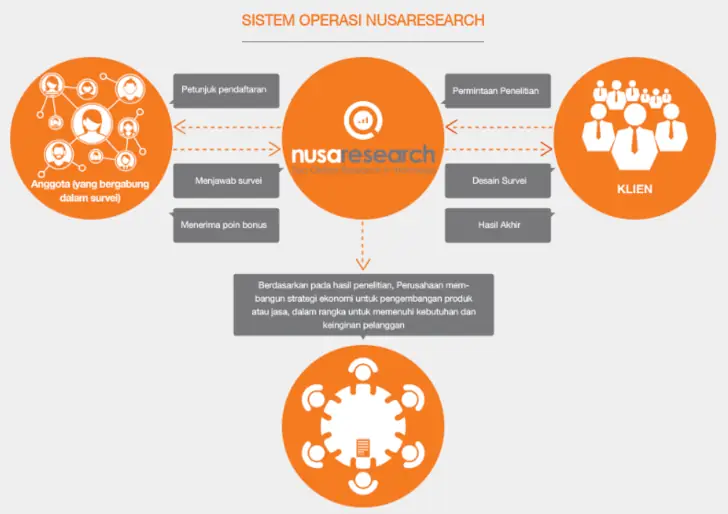 nusaresearch adalah