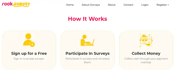 Review RookSurvey, Penipuan atau Bukan? 1 rooksurvey adalah